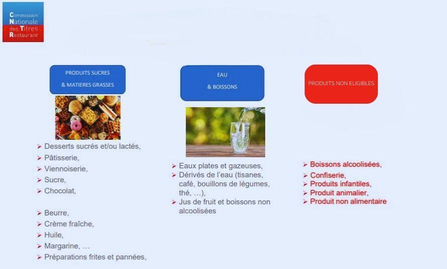 Produits éligibles aux TR