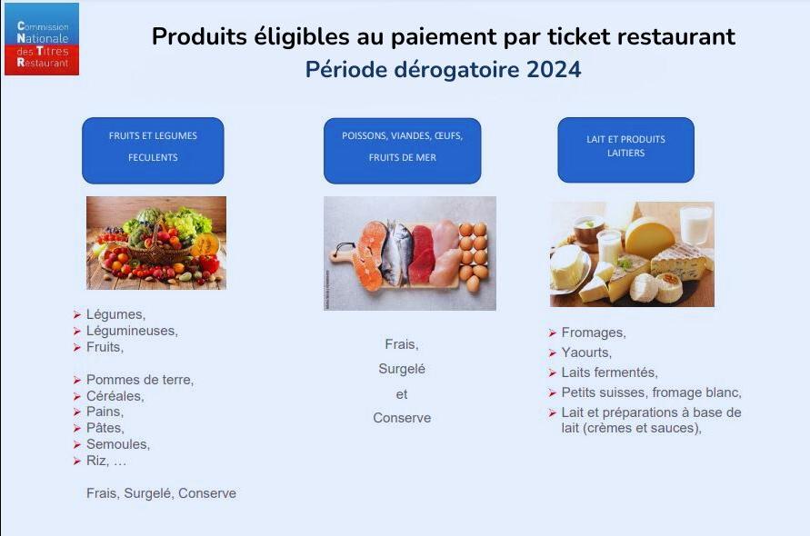 Produits éligibles aux TR 2024