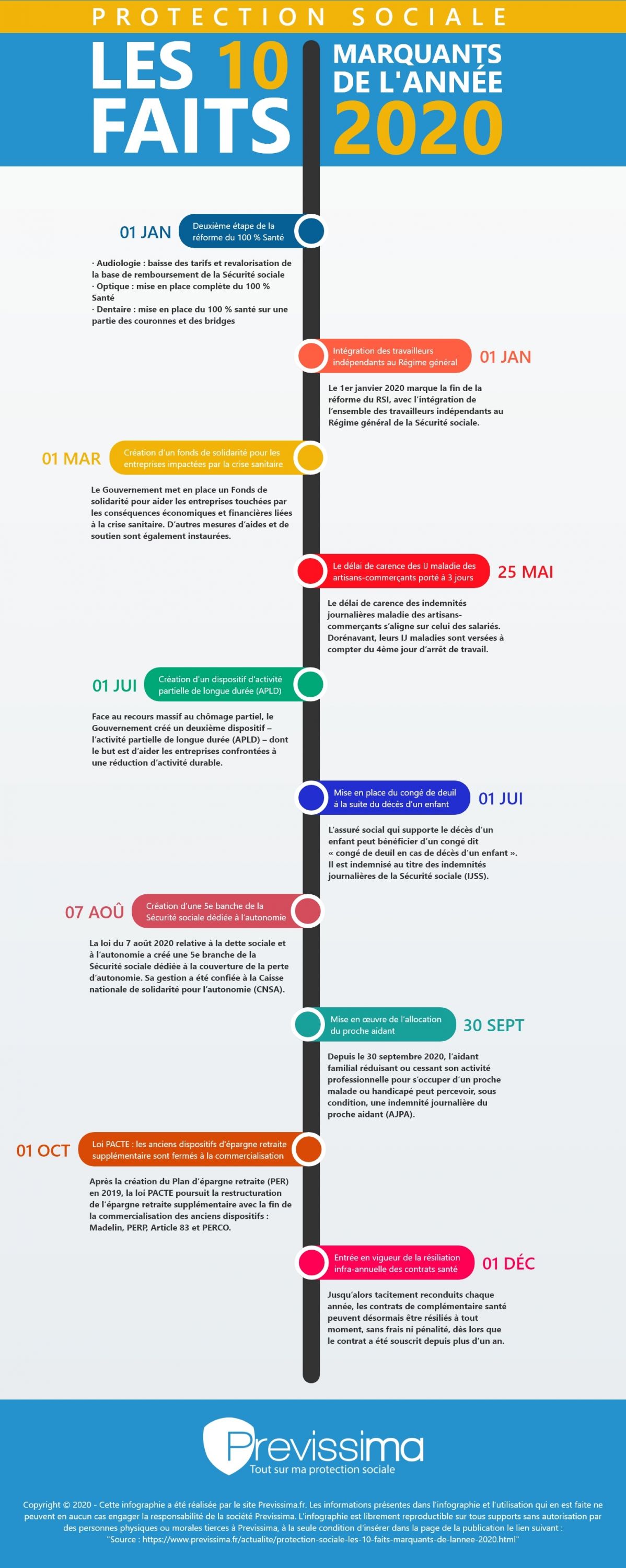 Infographie : protection sociale les 10 faits marquants de l'année 2020