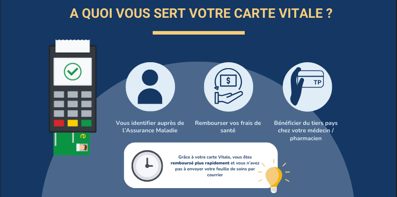 infographie à quoi sert la carte Vitale 