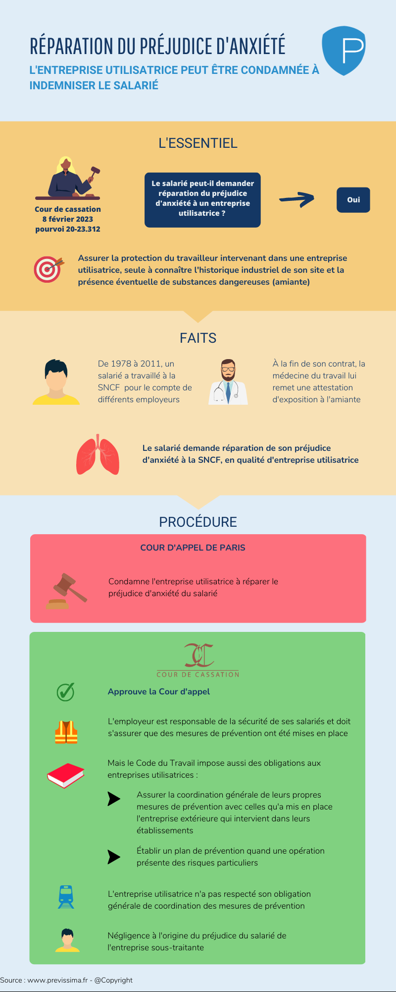 Infographie : Réparation du préjudice anxiété amiante, arrêt de la Cour de cassation