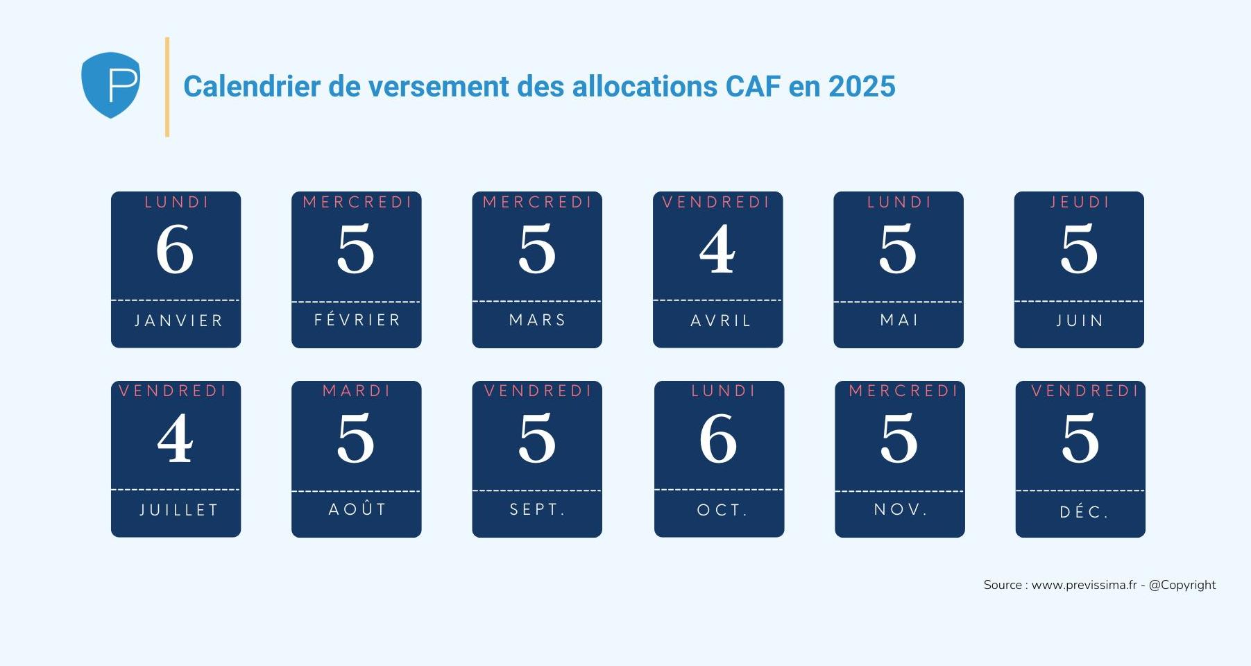 infographie versement prestations CAF 2025