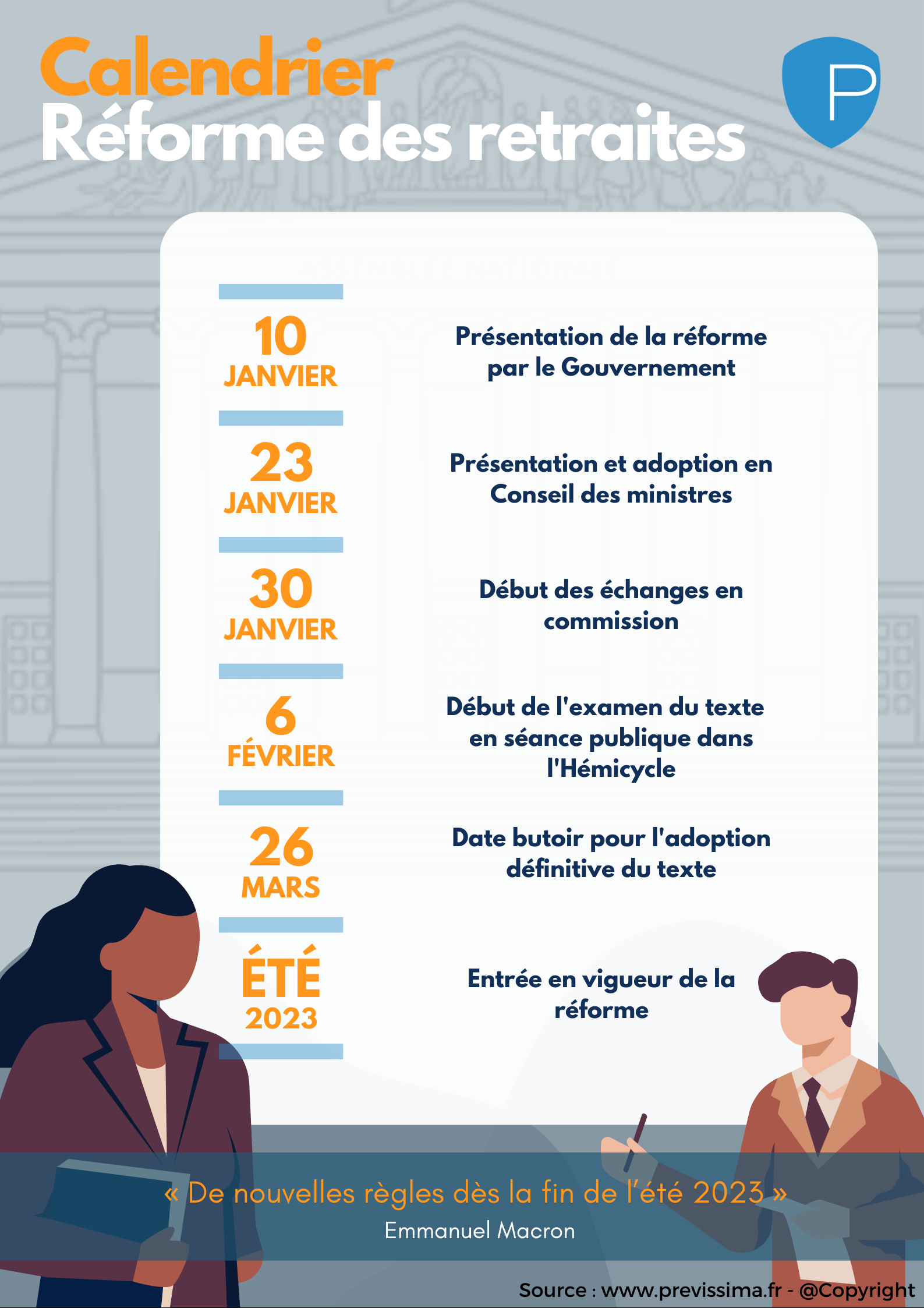 Infographie calendrier réforme des retraites 2023