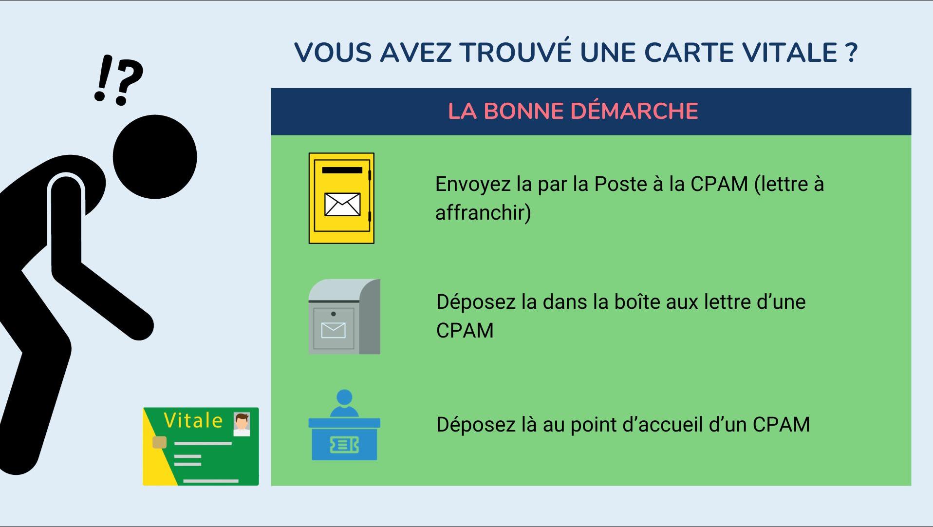 j'ai trouvé une carte vitale perdue que faire infographie