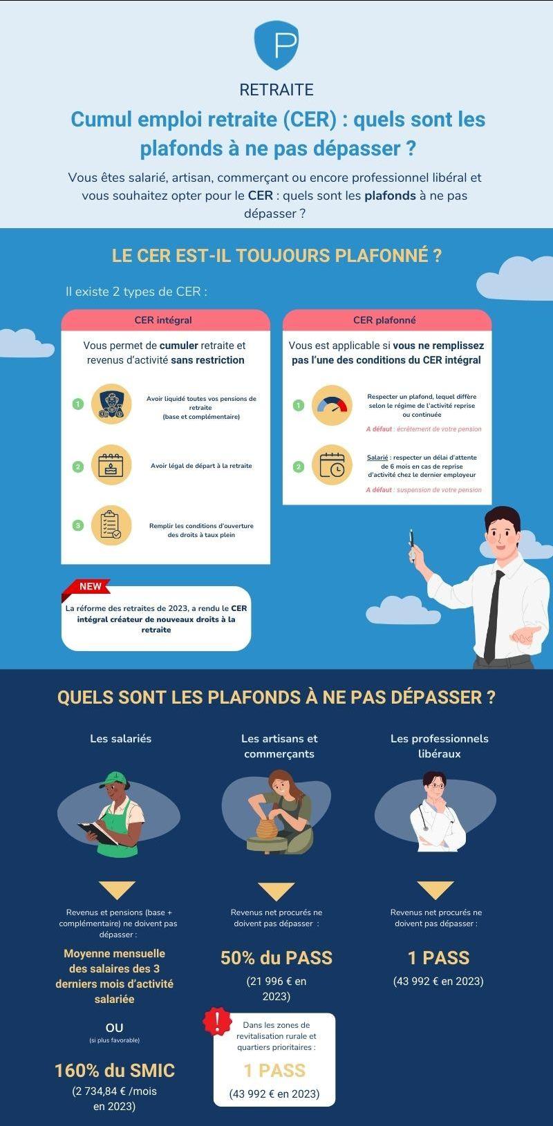 infographie cumul emploi retraite quel plafonds à respecter en 2023