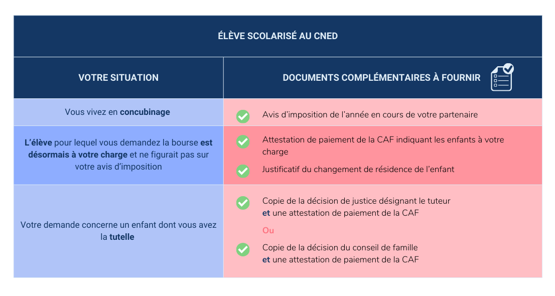 infographie pièces a fournir demande bourse collège cned