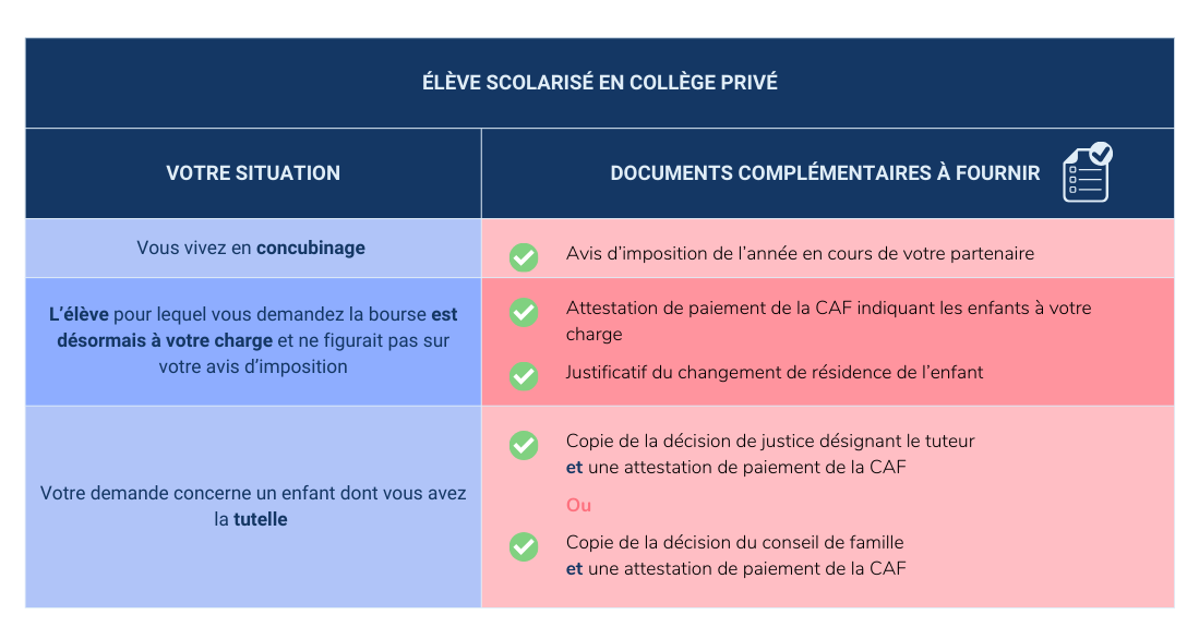 infographie  document a fournir bourse collège privé