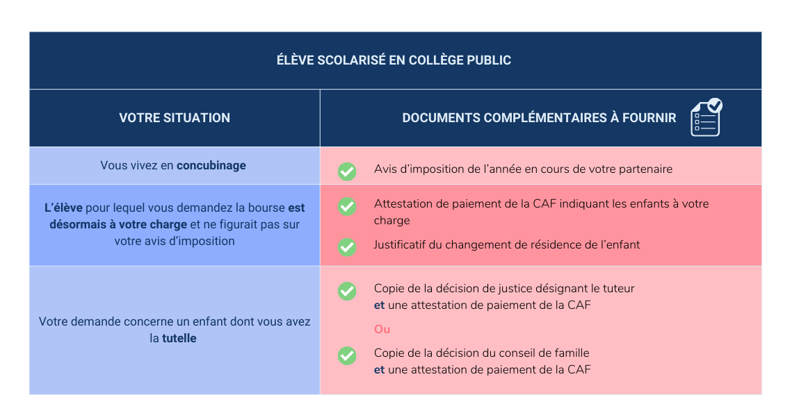 infographie document a fournir bourse college public 