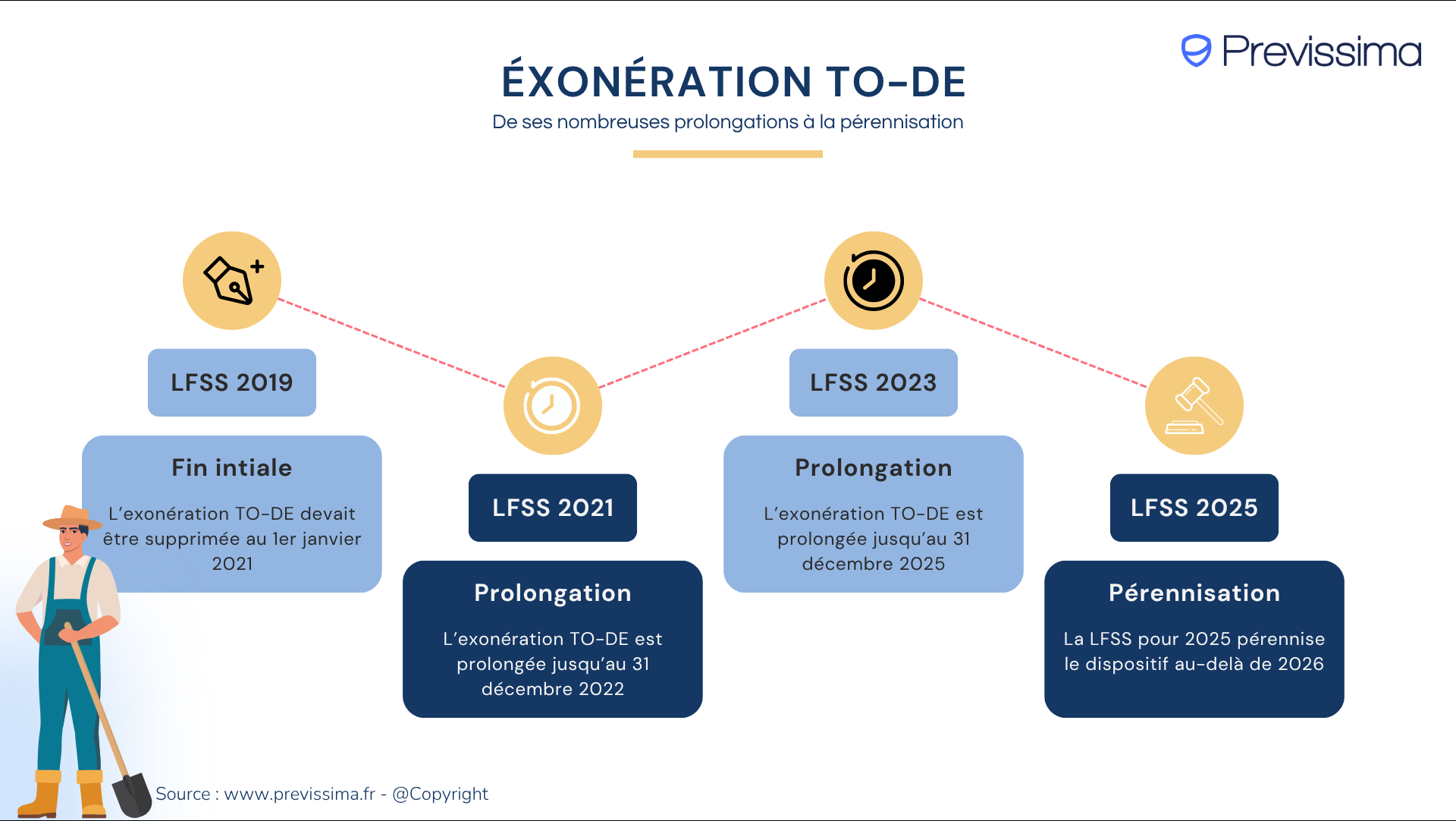 infographie exonération TO-DE