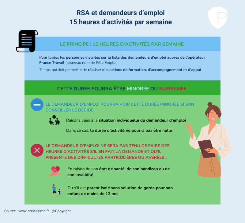 infographie France Travail comprendre 15h d'activité hebdomadaire