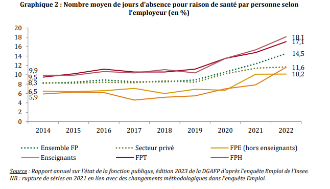 IGAS maladie fonction publique