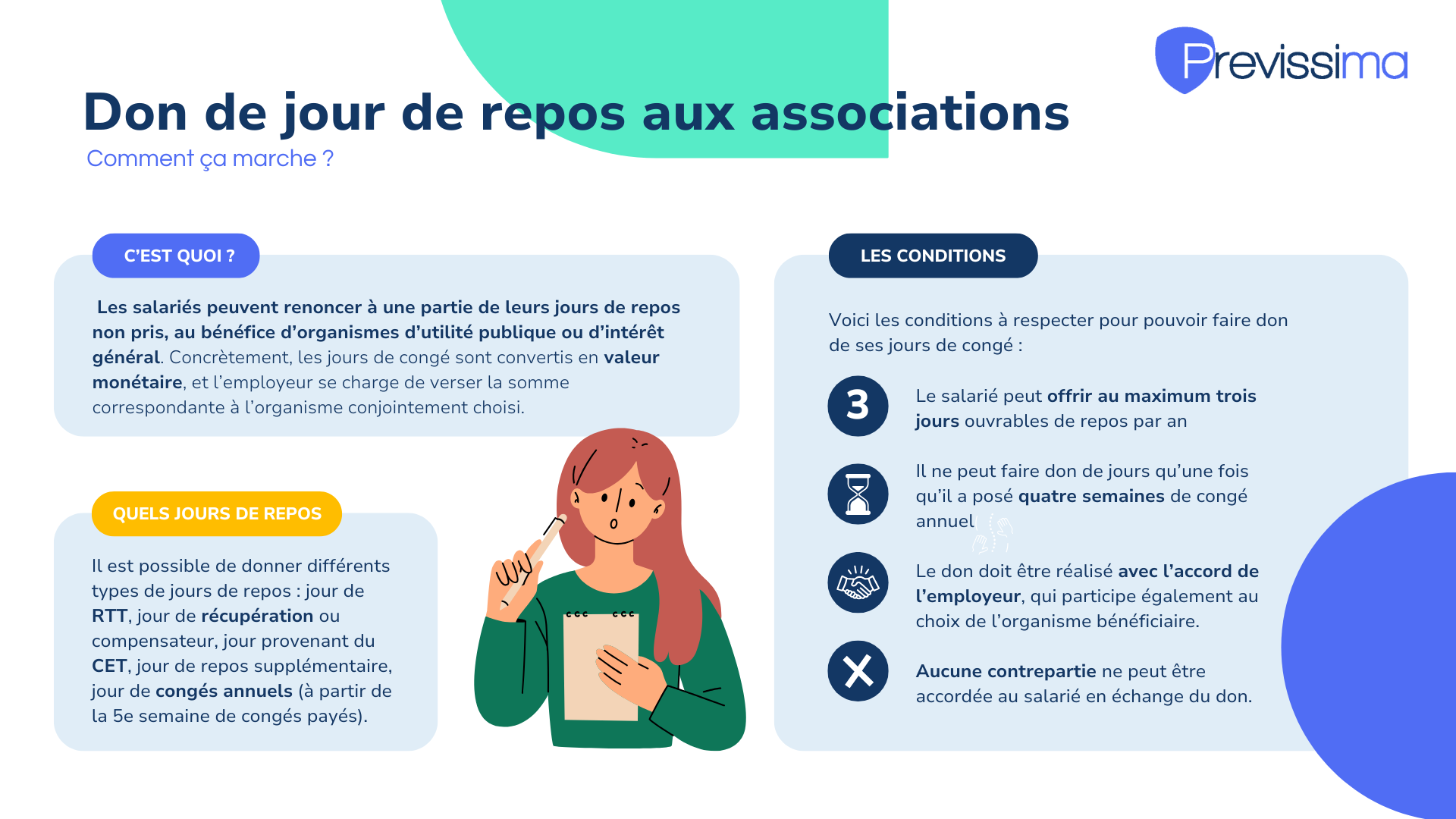 Infographie Don de jours de repos au profit d'associations par les salariés comment ça marche