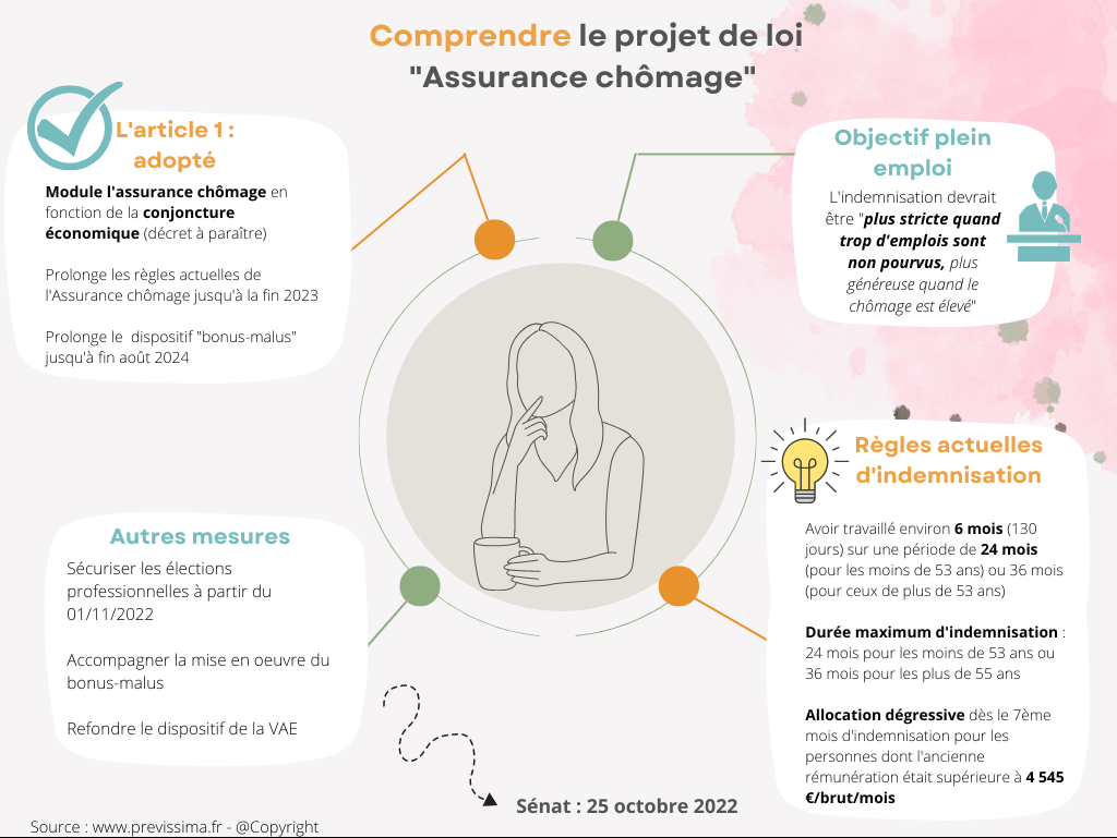 Infographie comprendre le projet de loi assurance chomage 
