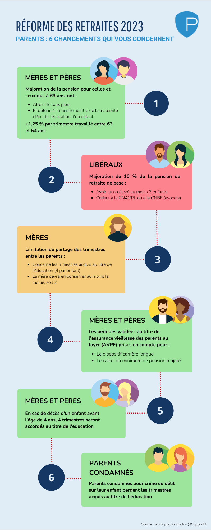 infographie toutes les mesures qui impactent les parents - réforme des retraites 2023