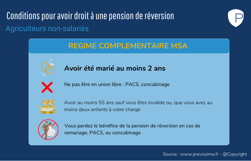 Condition de mariage et de durée pension de réversion agriculteurs non-salariés
